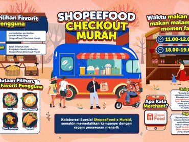 img-title ShopeeFood Checkout Murah Jadi Pilihan Favorit Pengguna di Pengujung 2024