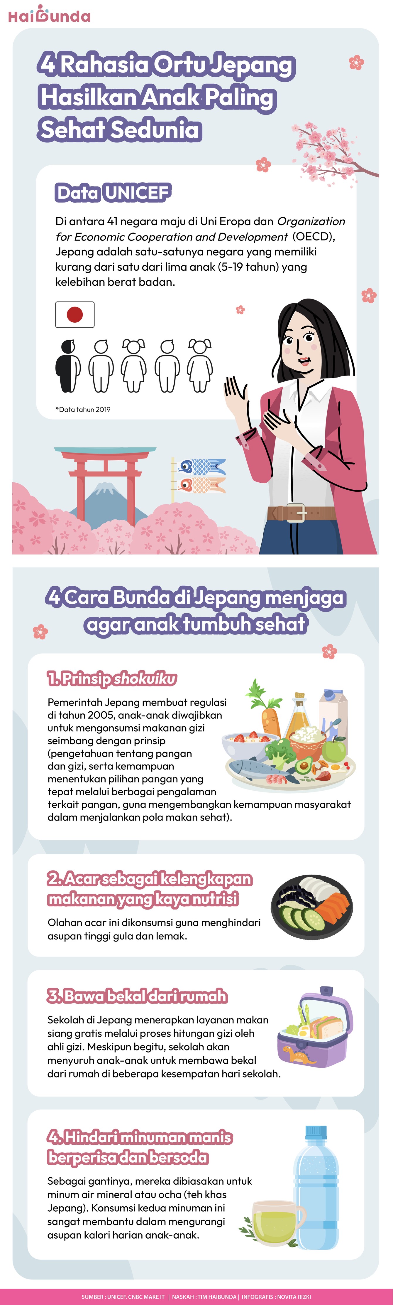 Infografis 4 Rahasia Ortu Jepang Hasilkan Anak Paling Sehat Sedunia Infografis 4 Rahasia Ortu Jepang Hasilkan Anak Paling Sehat Sedunia