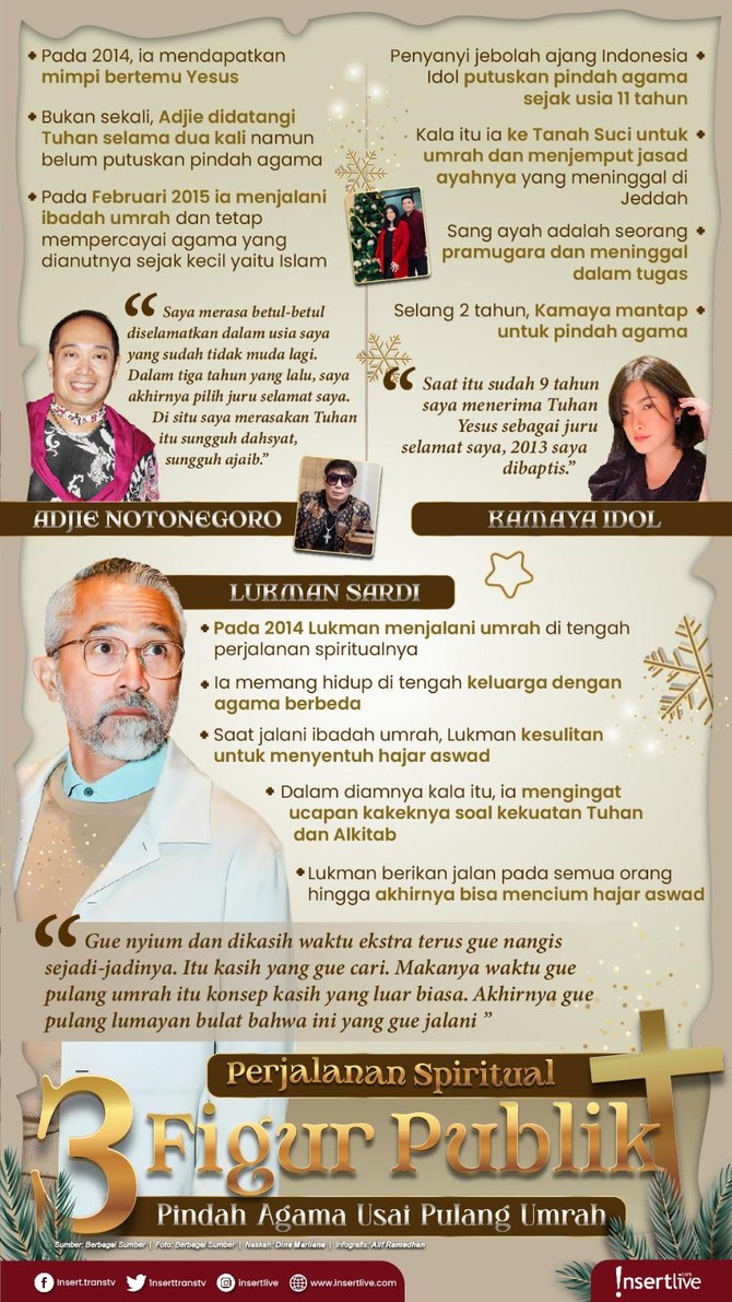 Infografis Artis Pindah Agama