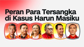 INFOGRAFIS: Peran Para Tersangka di Kasus Harun Masiku