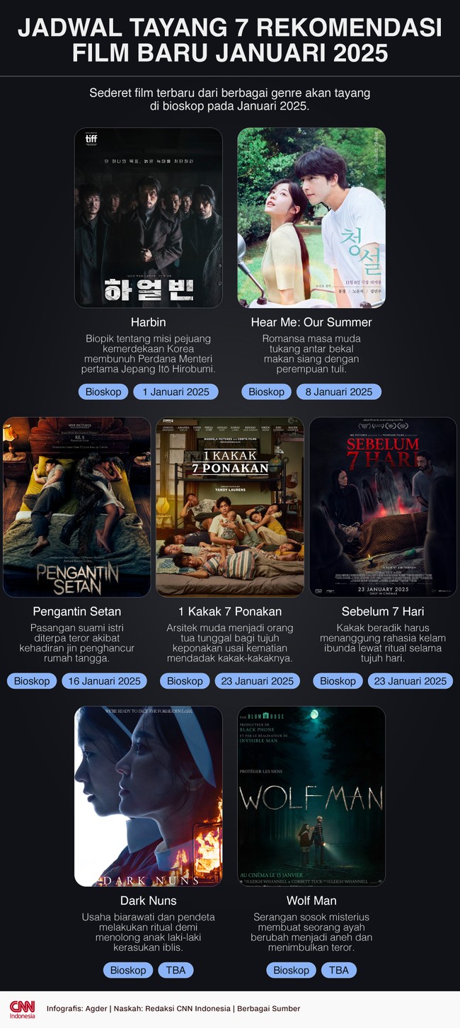 Sederet film terbaru dari berbagai genre akan tayang di bioskop pada Januari 2025.