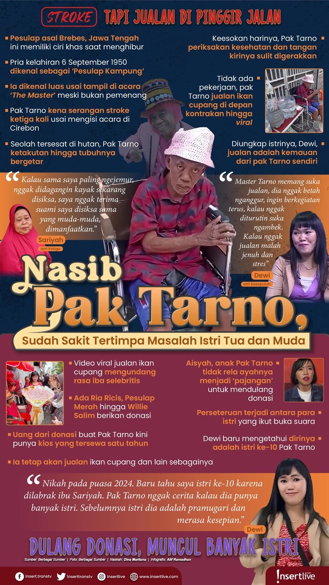 Infografis Pak Tarno Infografis Pak Tarno