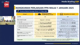 VIDEO: Dirjen Pajak soal Implementasi PMK 131 2024