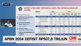 VIDEO: APBN 2024 Defisit Rp507,8 Triliun