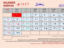Jadwal Puasa Ramadhan 2025 Muhammadiyah