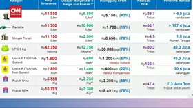 VIDEO: Wamenkeu Ungkap Pemerintah Belanja Pupuk 47,4 T untuk Petani