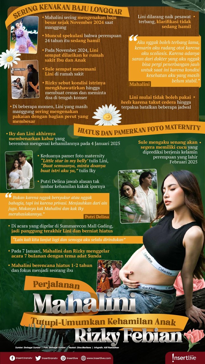 Infografis Mahalini Infografis Mahalini