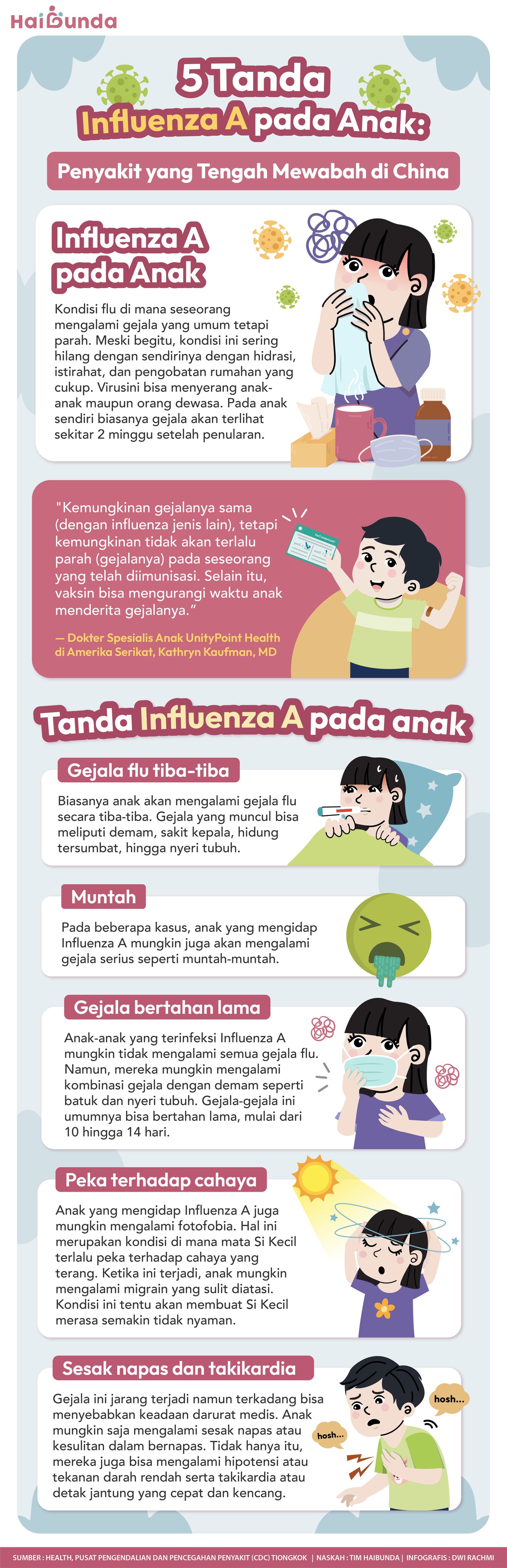 Influenza A Influenza A