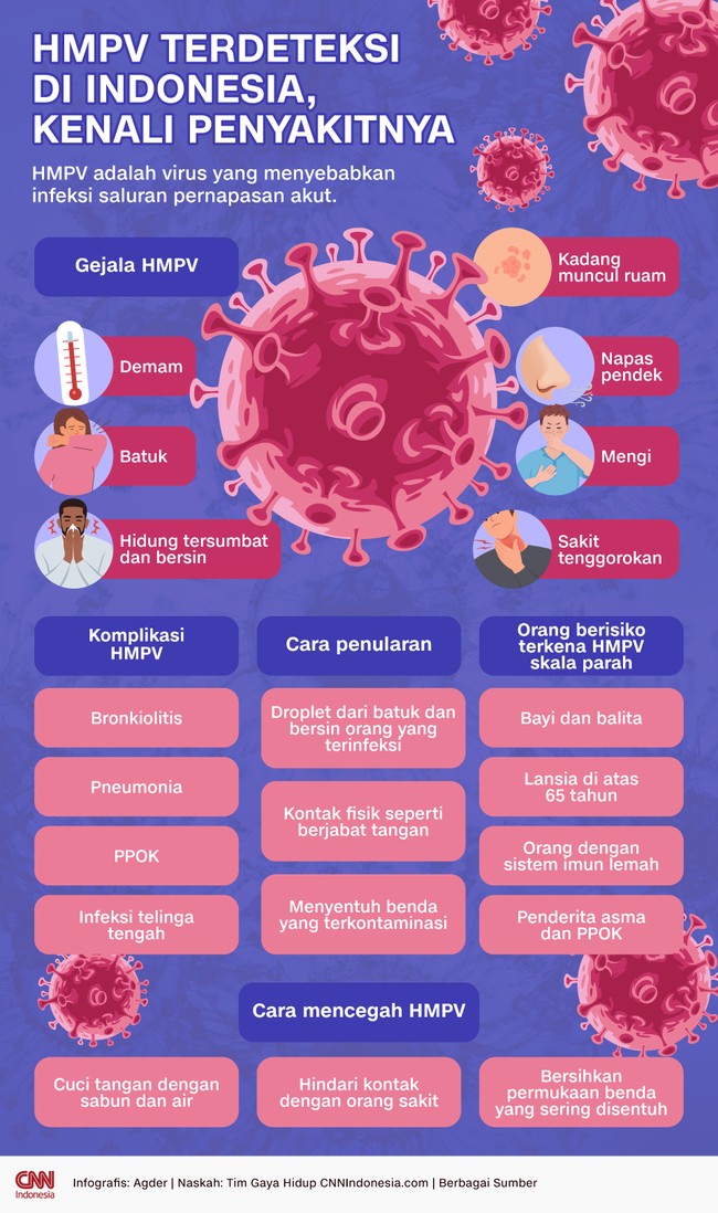 Virus HMPV telah terdeteksi di Indonesia dan menjangkiti sejumlah anak. Dengan begitu, Anda patut mengenali penyakitnya.