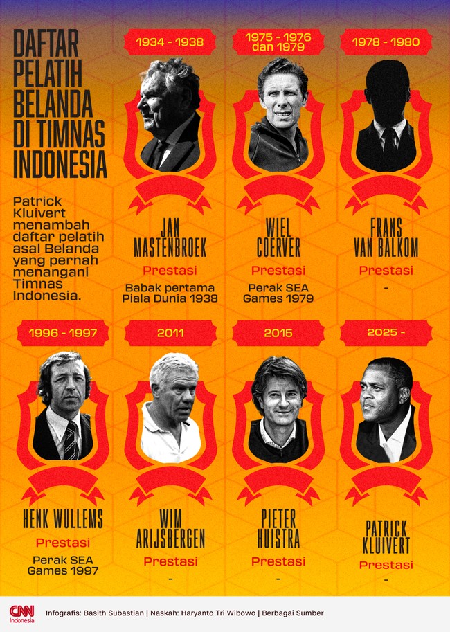 Kehadiran Patrick Kluivert menambah daftar pelatih asal Belanda yang menangani Timnas Indonesia.
