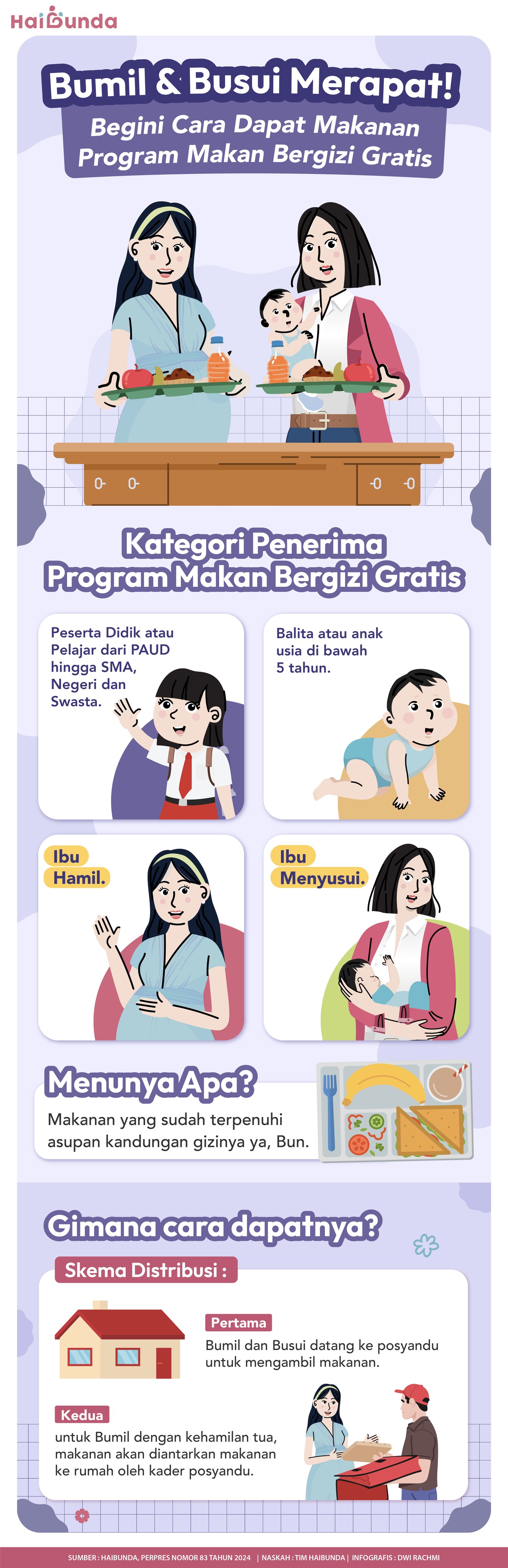 Makan bergizi gratis bumil dan busui