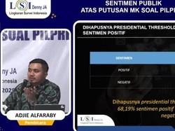 LSI Denny JA: Penghapusan Ambang Batas Capres 20% Dapat Respons Positif