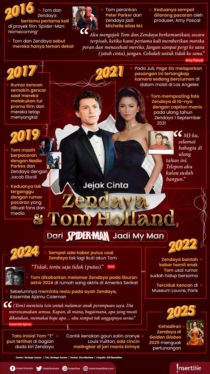 Infografis Tom-Zendaya