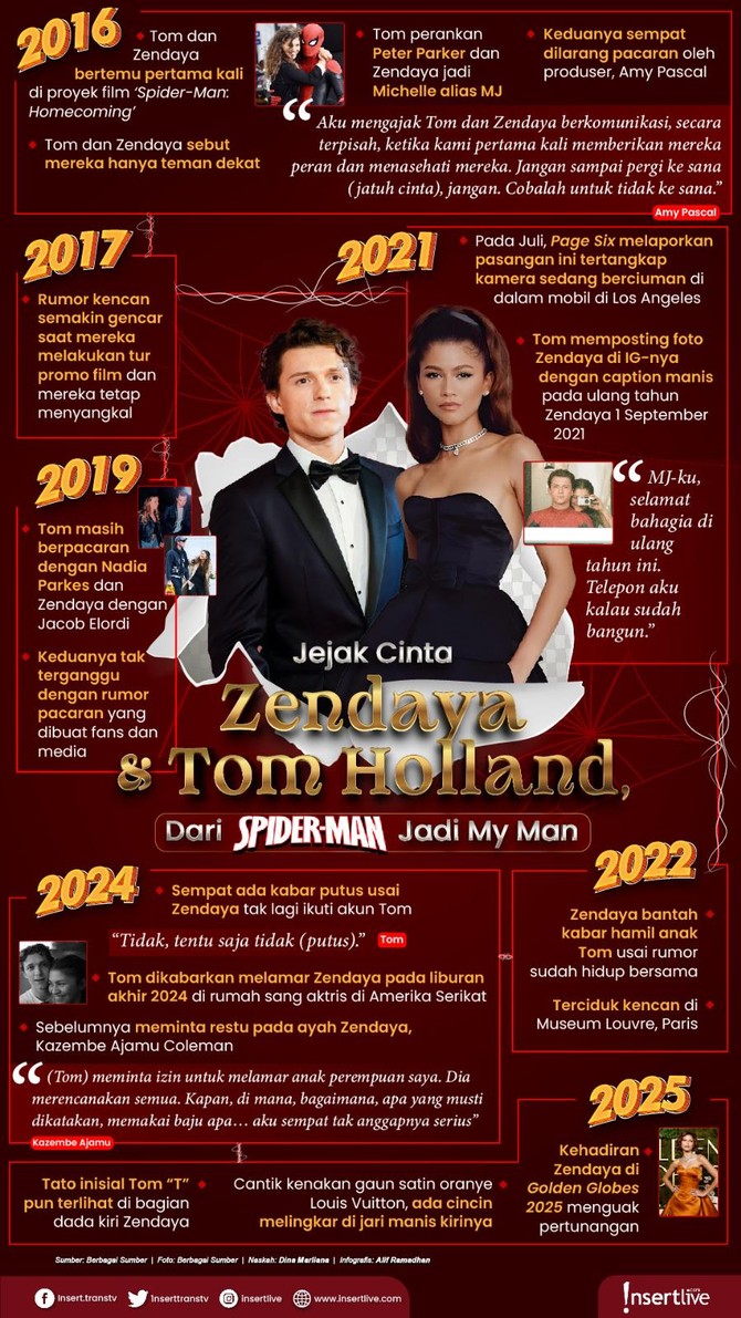 Infografis Tom-Zendaya Infografis Tom-Zendaya
