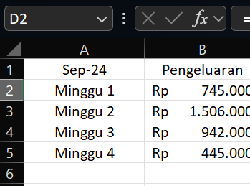 Inspiratif! Ini 5 Peserta Terbaik Kelas Excel untuk Akuntansi detikcourse