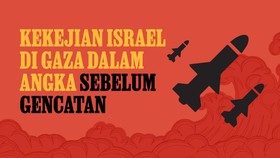 INFOGRAFIS: Kekejian Israel di Gaza dalam Angka Sebelum Gencatan