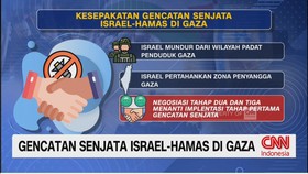 VIDEO: Ini Isi Gencatan Senjata Israel-Hamas