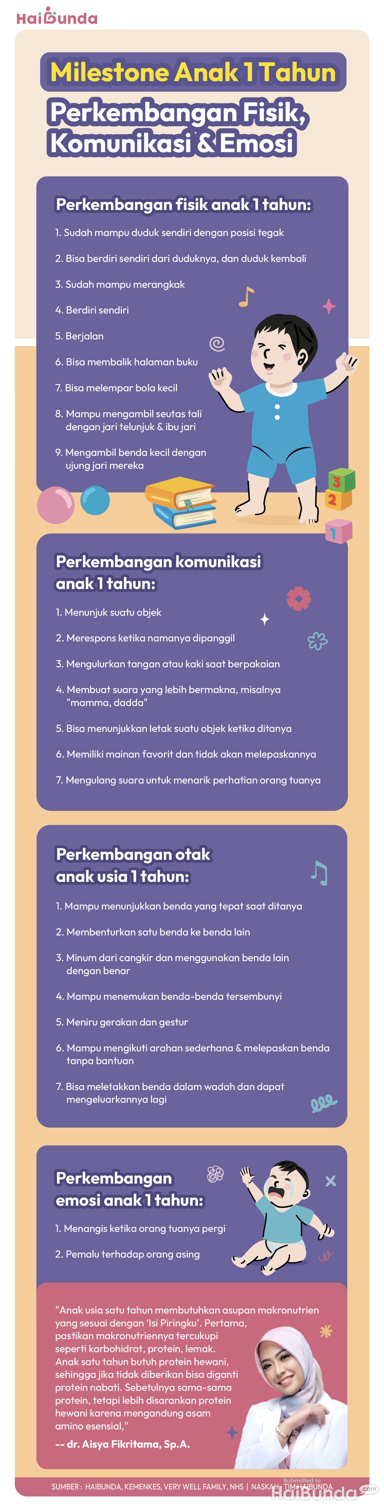 Milestone Anak 1 Tahun: Perkembangan Fisik, Komunikasi, dan Emosi Milestone Anak 1 Tahun: Perkembangan Fisik, Komunikasi, dan Emosi