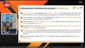 VIDEO: Data BPS, Penduduk Miskin Indonesia 24,06 Juta Orang