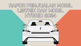 INFOGRAFIS: Rapor Penjualan Mobil Listrik dan Mobil Hybrid 2024