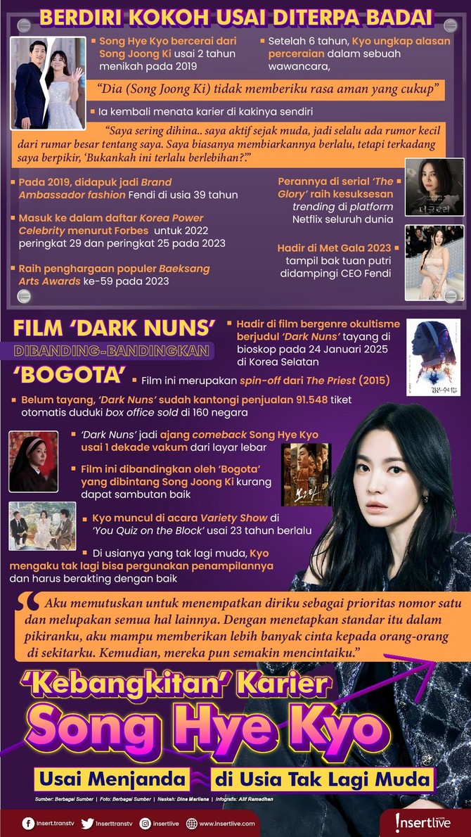 Infografis Song Hye Kyo