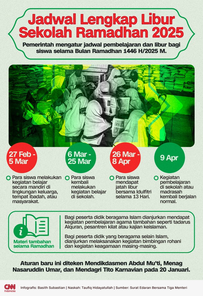 INFOGRAFIS Jadwal Libur Sekolah saat Ramadhan 2025