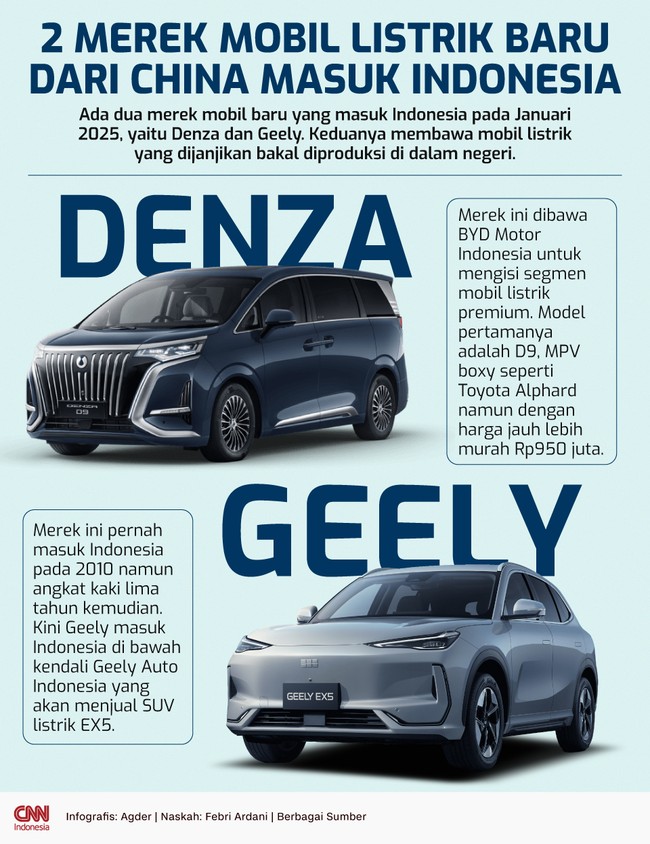 Ada dua merek mobil baru yang masuk Indonesia pada Januari 2025, yaitu Denza dan Geely.