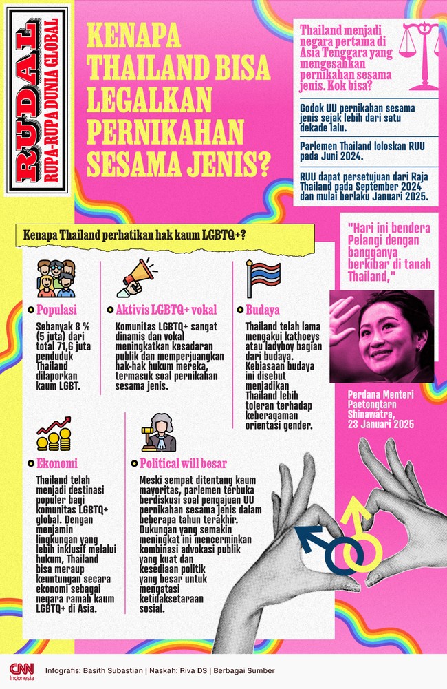 Thailand menjadi negara pertama di Asia Tenggara yang mengesahkan pernikahan sesama jenis. Kok bisa?
