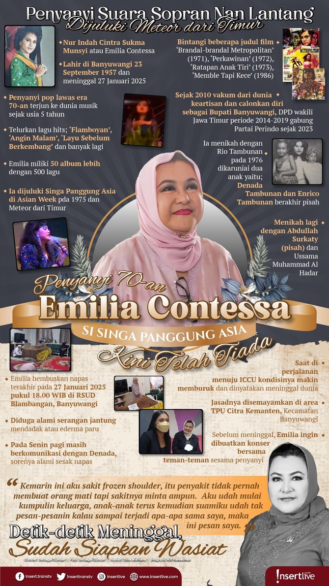 Infografis Emilia Contessa Infografis Emilia Contessa