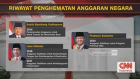 VIDEO: Riwayat Penghematan Anggaran Negara
