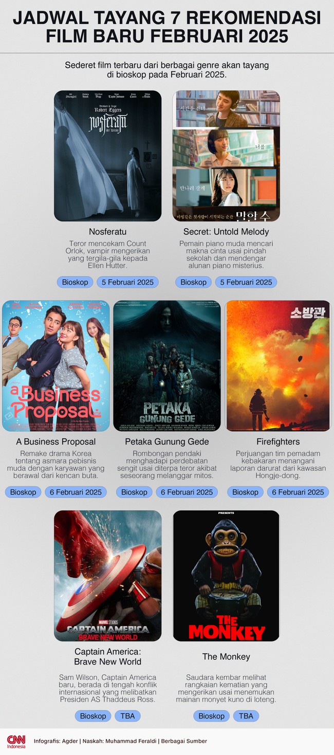 Sederet film terbaru dari berbagai genre akan tayang di bioskop pada Februari 2025.