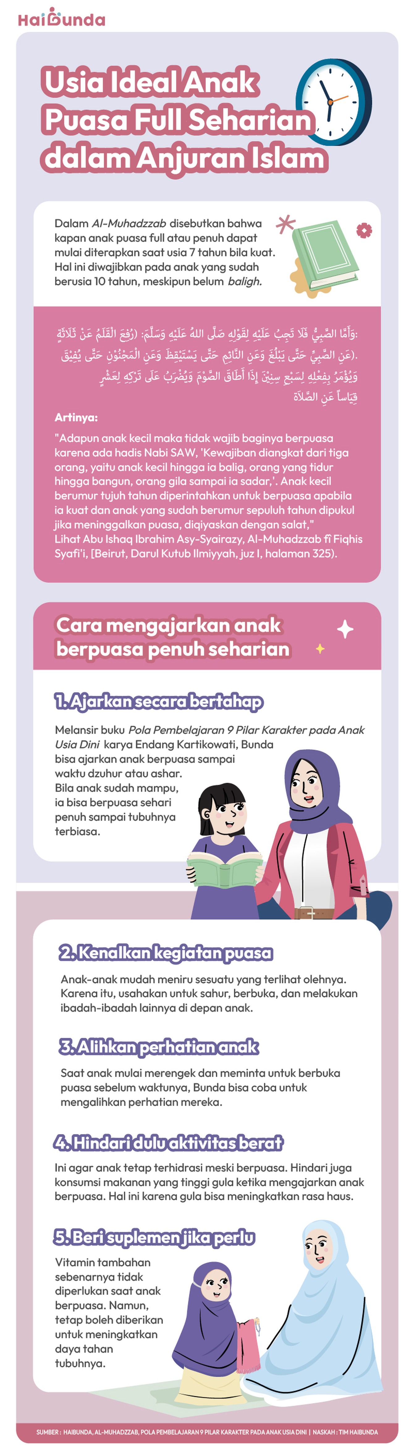 Infog usia anak puasa Infog usia anak puasa