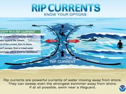 Please! Pahami Apa Itu Rip Current Seperti di Pantai Drini