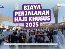 Biaya Haji Khusus 2025 yang Ditetapkan Pemerintah