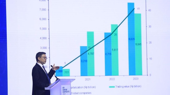 Chief Economist ADB, Albert Francis Park, menilai digitalisasi menjadi kunci pertumbuhan UMKM dalam BRI Microfinance Outlook 2025.