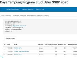 Daftar Prodi SNBP Unsri 2025, Daya Tampung hingga Peminatnya
