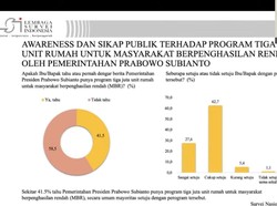 Survei LSI Ungkap Mayoritas Responden Setuju Makan Bergizi Gratis-3 Juta Rumah