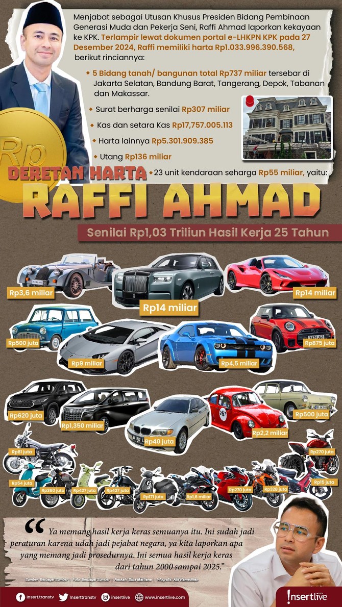 Infografis Harta Raffi Ahmad