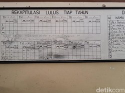 Maling Curi Alat Elektronik di SDN Sragen, Tinggalkan Pesan Maaf di Papan Tulis