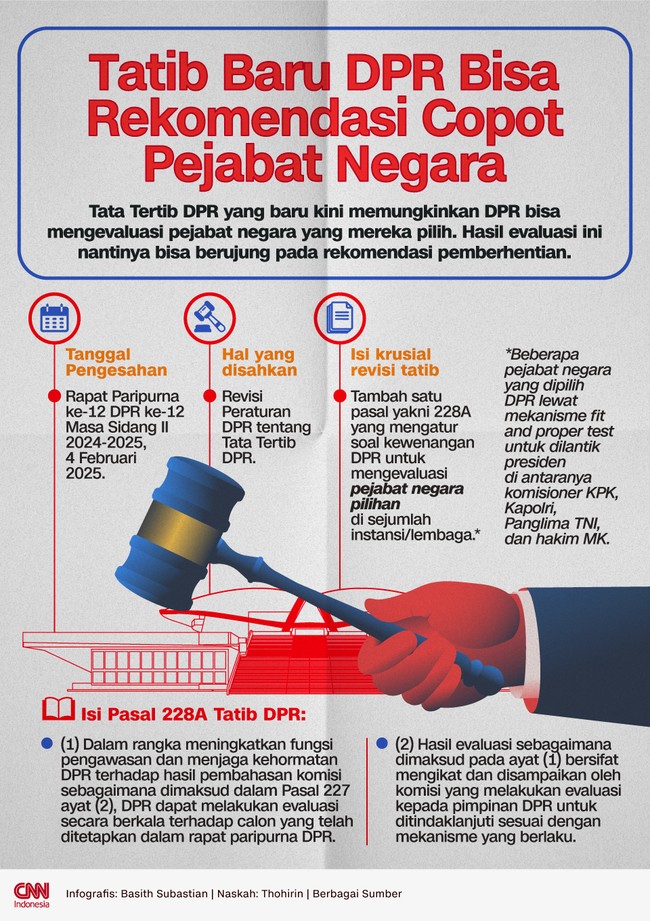 Tata Tertib DPR yang baru kini memungkinkan DPR bisa mengevaluasi pejabat negara yang mereka pilih.