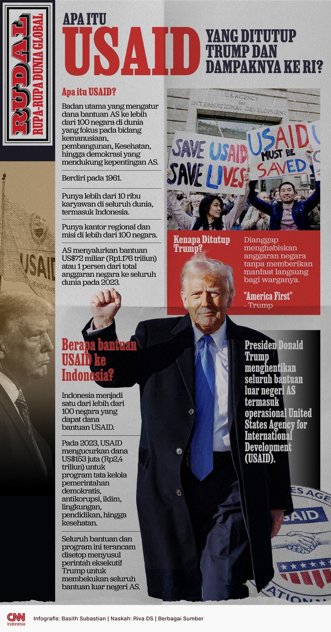 Presiden Donald Trump menghentikan seluruh bantuan luar negeri AS termasuk operasional United States Agency for International Development (USAID).