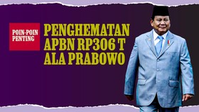 INFOGRAFIS: Poin-poin Penting Penghematan APBN Rp306 T ala Prabowo