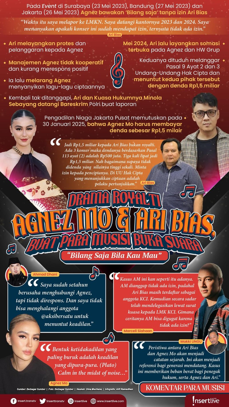 Infografis Agnezmo - Ari Bias