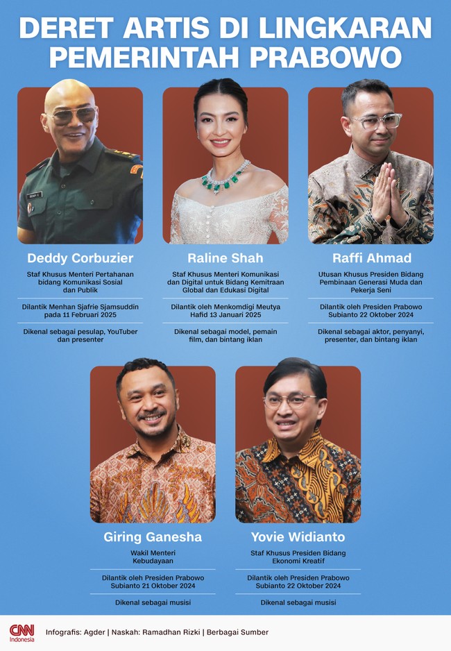 Sejumlah selebritas masuk lingkaran pemerintahan Presiden Prabowo Subianto. Mereka menjadi stafsus dan utusan khusus presiden hingga stafsus menteri.
