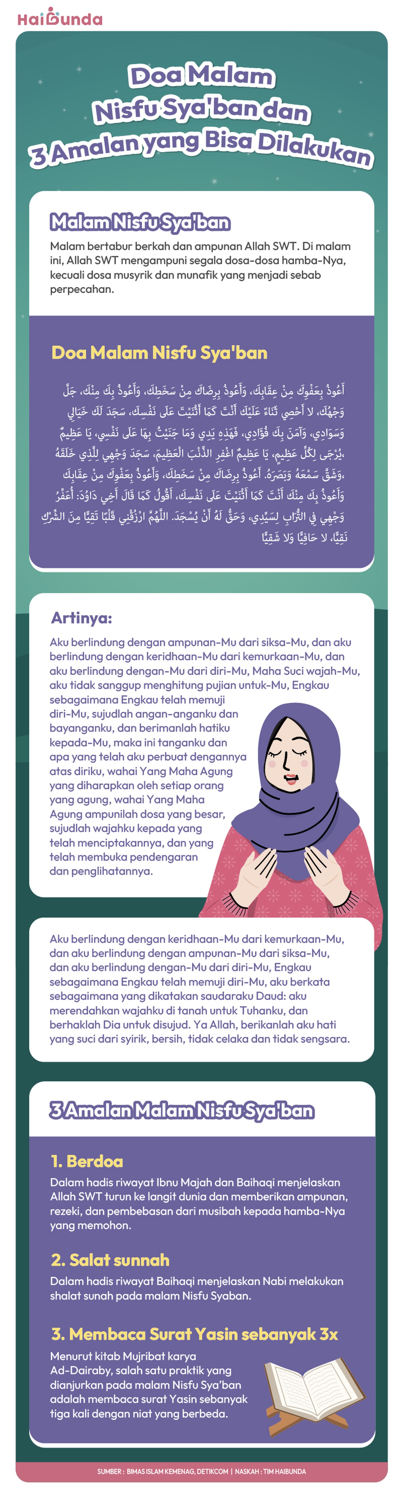 Infografis Doa Malam Nisfu Sya'ban & 3 Amalan yang Bisa Dilakukan Infografis Doa Malam Nisfu Sya'ban & 3 Amalan yang Bisa Dilakukan