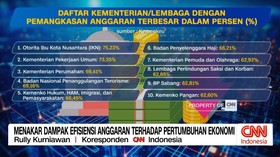 VIDEO: Menakar Dampak Efisiensi Anggaran Terhadap Pertumbuhan Ekonomi