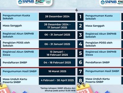 Timeline Pengumuman SNBP 2025, Kapan Mulai Daftar Ulang?