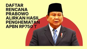 INFOGRAFIS: Daftar Rencana Prabowo Alirkan Penghematan APBN Rp750 T