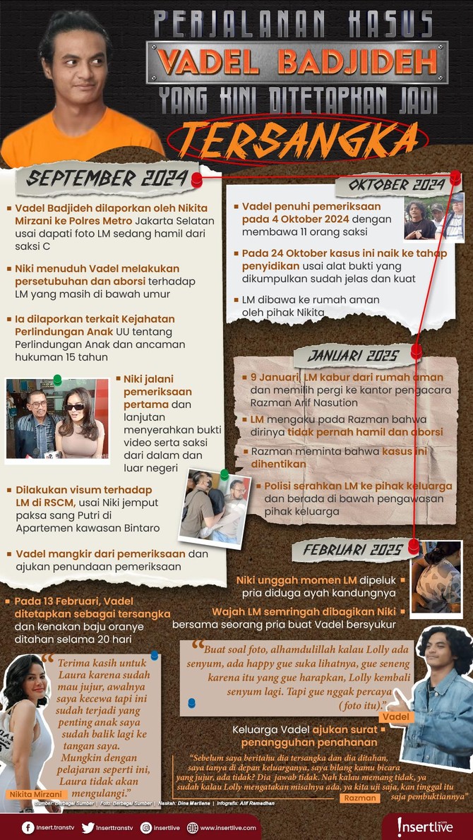 Infografis Vadel Badjideh Infografis Vadel Badjideh