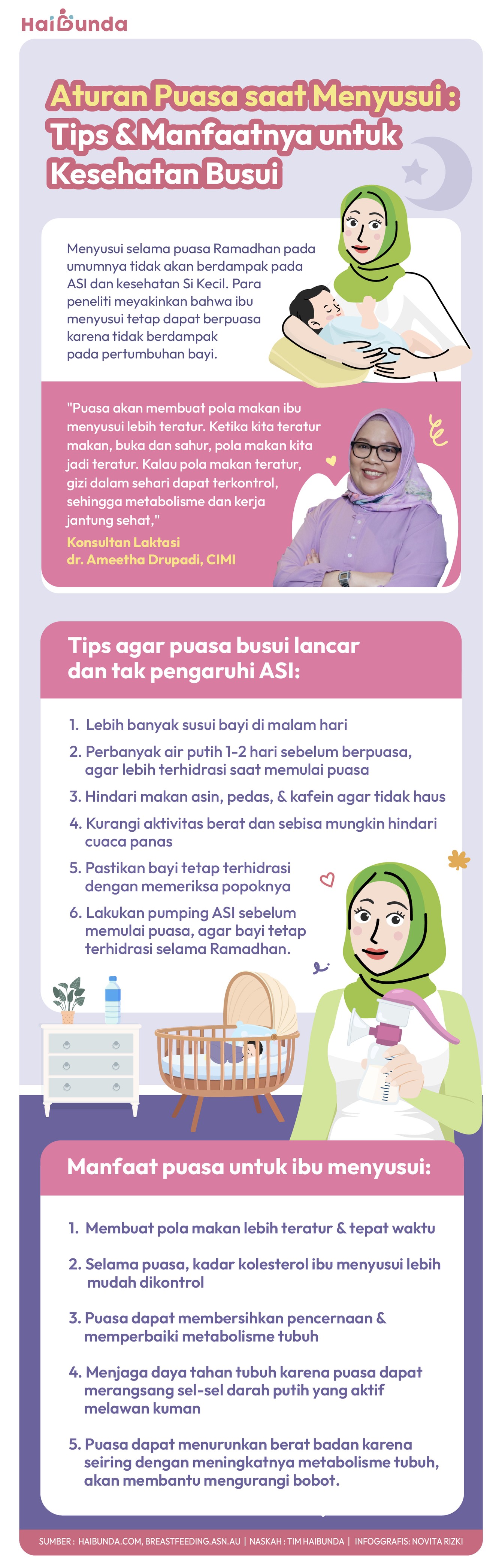 Infografis Ibu Menyusui Puasa Infografis Ibu Menyusui Puasa